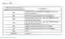 Fig. 68 - BROADCAST TRANSMISSION APPARATUS, BROADCAST RECEPTION APPARATUS, OPERATION METHOD OF THE BROADCAST TRANSMISSION APPARATUS AND OPERATION METHOD OF THE BROADCAST RECEPTION APPARATUS