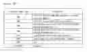 Fig. 79 - BROADCAST TRANSMISSION APPARATUS, BROADCAST RECEPTION APPARATUS, OPERATION METHOD OF THE BROADCAST TRANSMISSION APPARATUS AND OPERATION METHOD OF THE BROADCAST RECEPTION APPARATUS