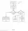 Fig. 07 - CONTENT DISTRIBUTION INCLUDING ADVERTISEMENTS