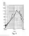 Fig. 05 - Receiver unit with enhanced frequency response