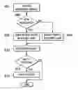 Fig. 01 - System and method for control and management of resources for consumers of information