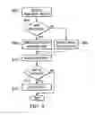 Fig. 05 - System and method for control and management of resources for consumers of information