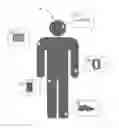 Fig. 01 - SYSTEMS, APPARATUS, AND METHODS RELATING TO A WEARABLE ELECTRONIC HUB FOR PERSONAL COMPUTING