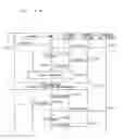 Fig. 16 - RADIO COMMUNICATION SYSTEM, USER EQUIPMENT DEVICE, BASE STATION DEVICE, AND MANAGEMENT DEVICE