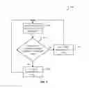 Fig. 05 - MULTICAST CONNECTION ADMISSION CONTROL