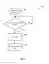 Fig. 07 - MULTICAST CONNECTION ADMISSION CONTROL