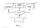 Fig. 02 - DEVICE-BASED FILTERING OF CONTENT ITEMS ASSOCIATED WITH MOBILE APPLICATIONS