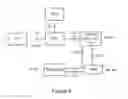 Fig. 10 - Method and apparatus for direct communication key establishment