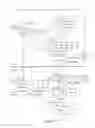 Fig. 13 - Method and apparatus for direct communication key establishment