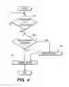 Fig. 05 - Electronic apparatus and method of selectively applying security in mobile device