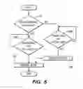 Fig. 06 - Electronic apparatus and method of selectively applying security in mobile device