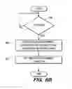 Fig. 08 - Electronic apparatus and method of selectively applying security in mobile device