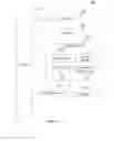 Fig. 07 - Methods and systems for X2 link management in wireless communication networks