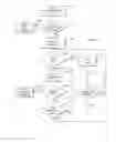 Fig. 05 - Opportunistic use of spectrum