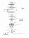 Fig. 06 - Opportunistic use of spectrum