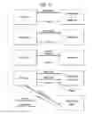 Fig. 03 - Service discovery method and device in wireless communication system