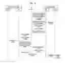 Fig. 09 - Service discovery method and device in wireless communication system
