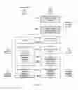 Fig. 07 - Telecommunications systems and methods