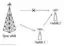 Fig. 01 - Method and apparatus for radio interface-based inter-cell synchronization in wireless communication system
