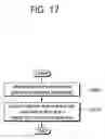 Fig. 18 - Method and apparatus for radio interface-based inter-cell synchronization in wireless communication system