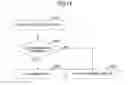 Fig. 15 - BASE STATION, TRANSMISSION METHOD, MOBILE STATION AND RETRANSMISSION CONTROL METHOD