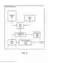 Fig. 03 - Neighbor awareness networking tree mapping