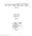 Fig. 09 - Neighbor awareness networking tree mapping