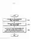 Fig. 06 - Communication system and method for mitigating interference in hierarchical cell structure