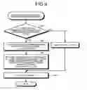 Fig. 08 - Communication apparatus and communication method