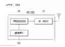 Fig. 30 - Method and apparatus for performing device-to-device direct communication between devices in wireless communication system