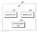Fig. 01 - Method for PDCP control PDU transmission by user equipment (UE)