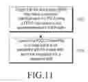 Fig. 12 - Method for PDCP control PDU transmission by user equipment (UE)