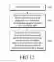 Fig. 13 - Method for PDCP control PDU transmission by user equipment (UE)