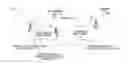 Fig. 01 - Methods of Distributed Control Achieving Fair Radio Resource Access