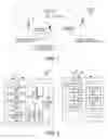Fig. 02 - Methods of Distributed Control Achieving Fair Radio Resource Access