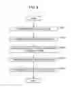 Fig. 07 - Server for transport equipment