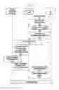 Fig. 08 - Method and wireless communication system for handling offloading of DRBs to WLAN carrier