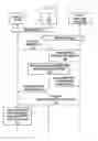 Fig. 17 - Method and wireless communication system for handling offloading of DRBs to WLAN carrier