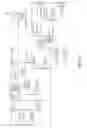 Fig. 14 - Complementary converter for switch mode power supply
