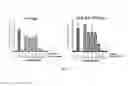 Fig. 04 - Humanized IL-6 and IL-6 receptor