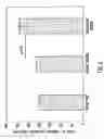 Fig. 05 - CONDITIONED CELL CULTURE MEDIUM COMPOSITIONS AND METHODS OF USE