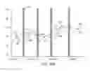 Fig. 16 - Systems and methods for quantification of, and prediction of smoking behavior