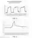 Fig. 17 - DETECTION OF FLUID CHANGES