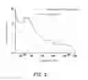Fig. 03 - Wearable electronic device and method for detecting heart rate