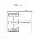 Fig. 09 - Touch panel apparatus for sensing a biosignal and method of acquiring information about respiration of user using the same
