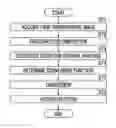 Fig. 01 - Radiographic image processing device, method, and recording medium