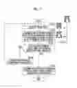 Fig. 10 - Radiographic image processing device, method, and recording medium