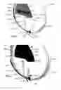 Fig. 07 - NEEDLE AND STYLET MANAGEMENT DEVICE WITH ROTARY HANDLE