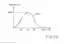 Fig. 10 - RANDOM PULSED HIGH FREQUENCY THERAPY