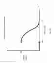 Fig. 12 - System and method for controlling catheter power based on contact force